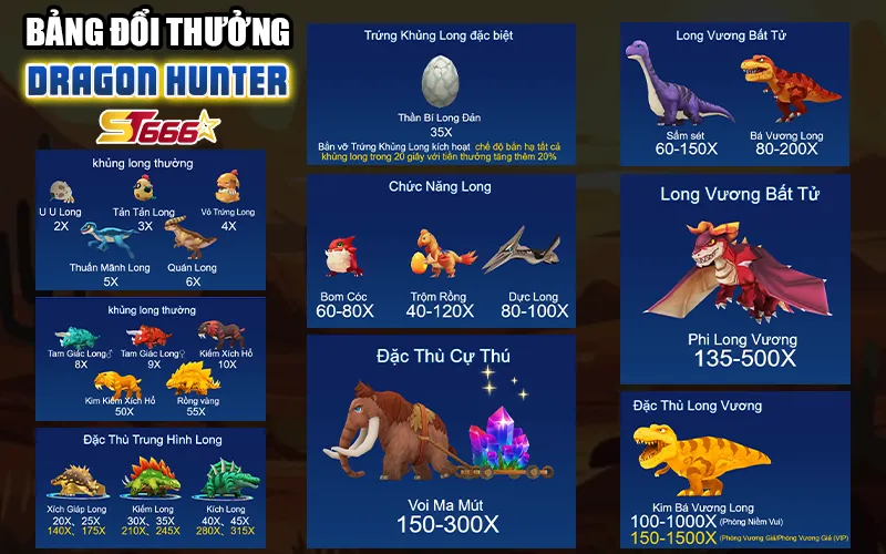 Bảng Đổi Thưởng Trong Dragon Hunter
