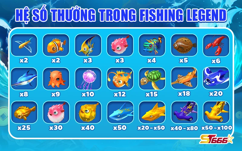 Hệ số thưởng Fishing Legend